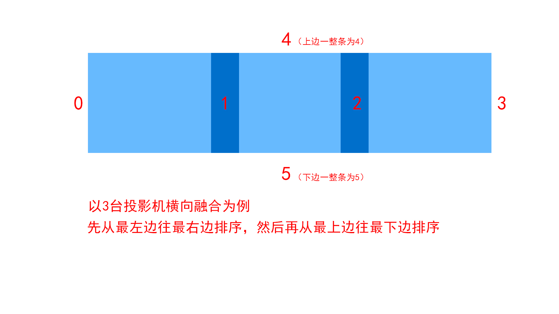 CavePlayer融合带编号图示横向