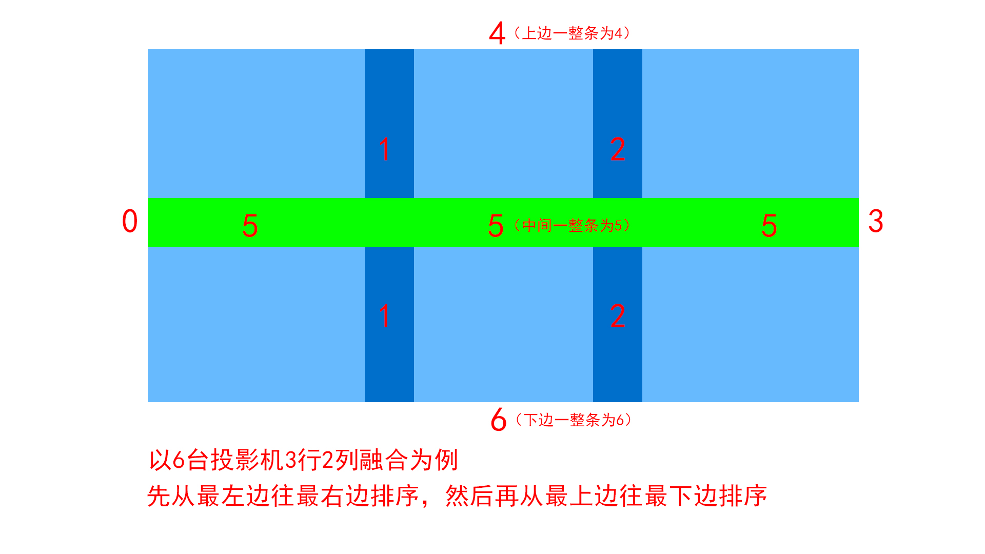 CavePlayer多行多列融合带编号