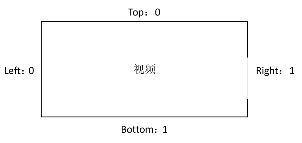 CavePlayer墙面视频区域说明