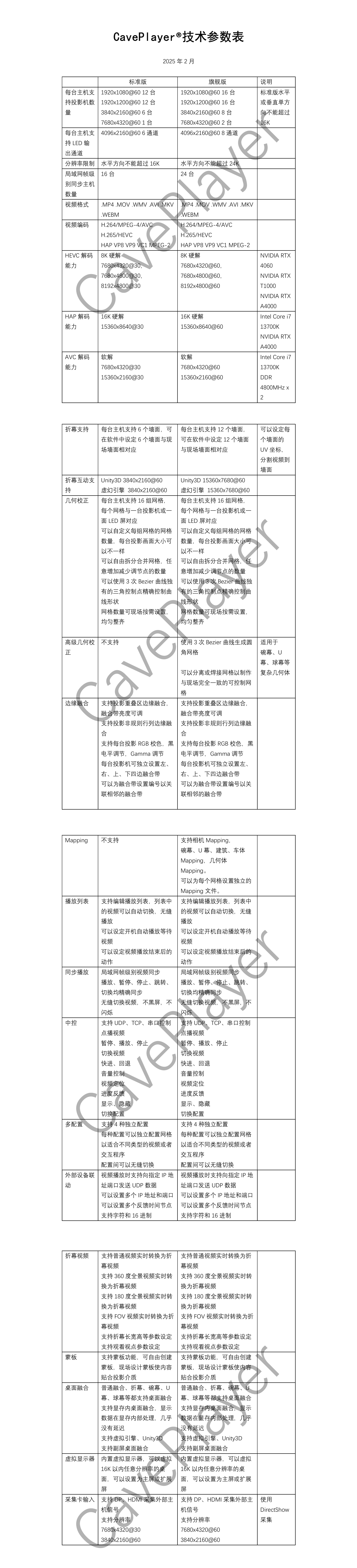 caveplayer技术参数